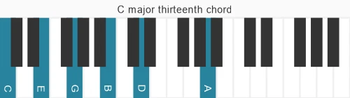 Piano voicing of chord C maj13